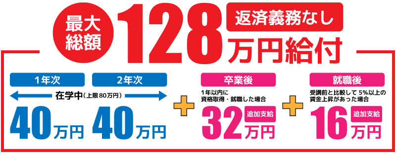 専門実践教育訓練給付金 給付図