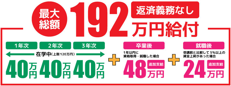専門実践教育訓練給付金 給付図