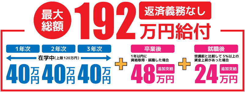 専門実践教育訓練給付金 給付図