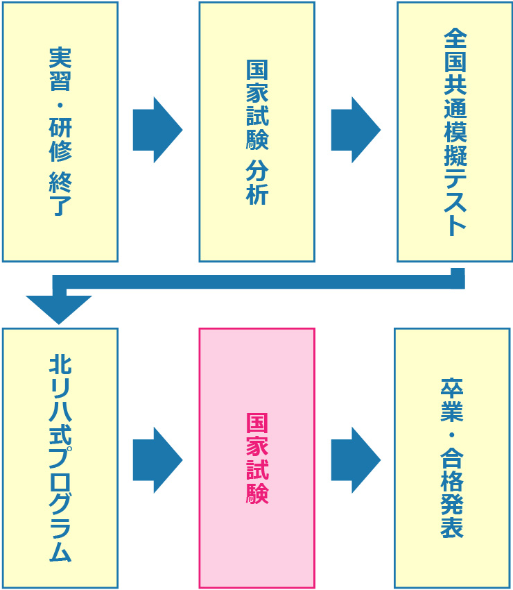 手技療法家のための 整形外科学・整形学検査法 手技療法家のための 整形外科学・整形学検査法 Amazon.co.jp: